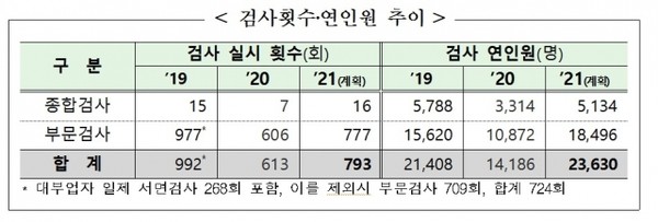 /자료=금융감독원