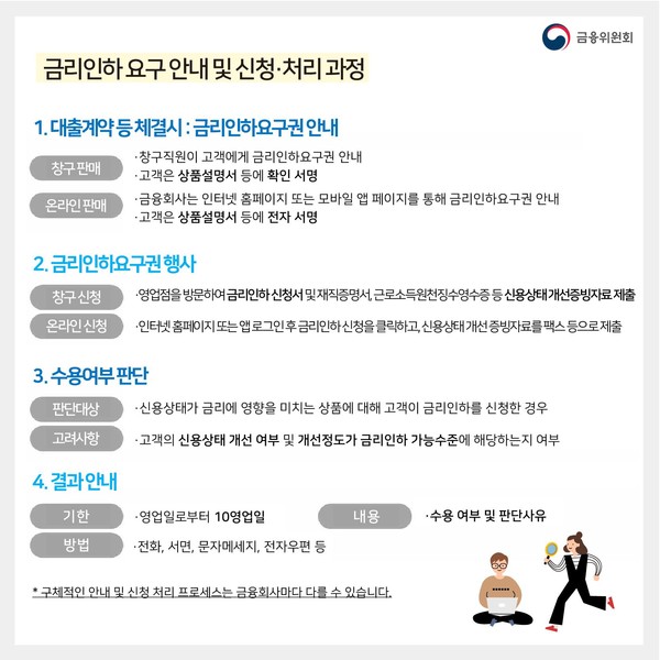 /자료=금융위원회