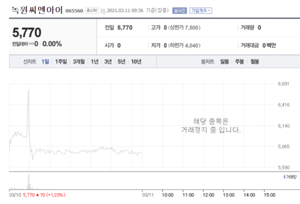 11일부터 거래 정지 중인 녹원씨엔아이.