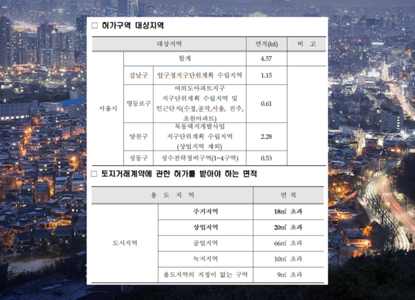 재건축 및 재개발지역 토지거래허가구역 지정 내용. /자료=서울시 도시계획국 토지관리과