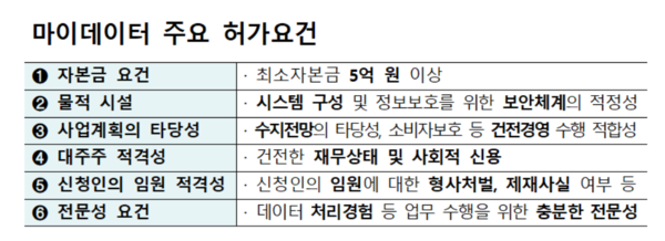 /자료=금융위원회