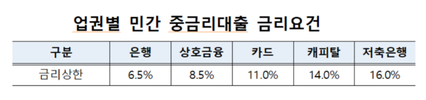 /자료=금융위원회