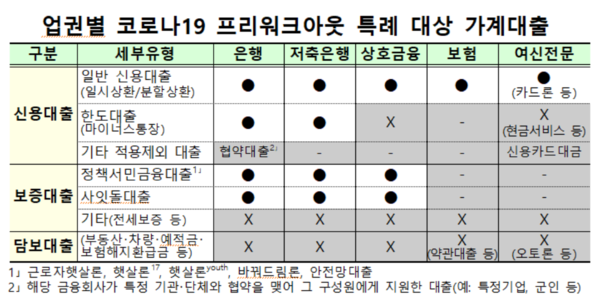 /자료=금융감독원