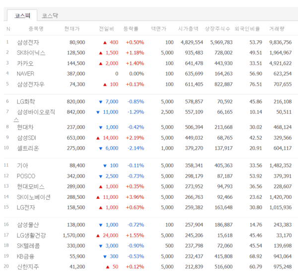 코스피 시가총액 톱20.