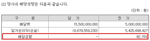 자료=금융감독원 전자공시시스템