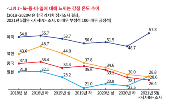 /자료=시사IN(한국리서치 조사)
