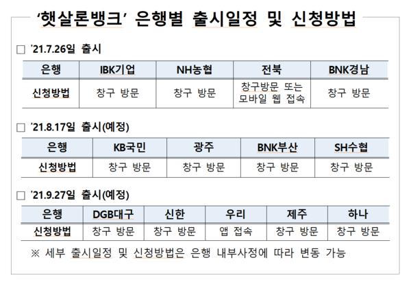 /자료=금융위원회