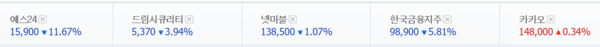 카카오뱅크 관련주 27일 종가.
