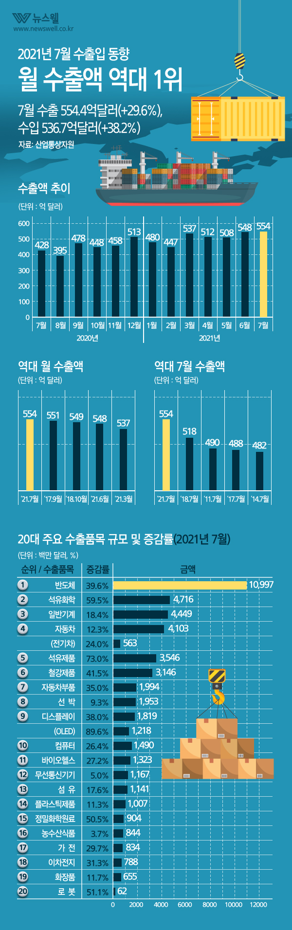 /그래픽=뉴스웰, 이미지 출처=MediaSevenGetty Image