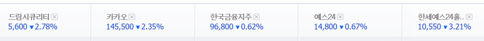 카카오뱅크 관련주 6일 종가.