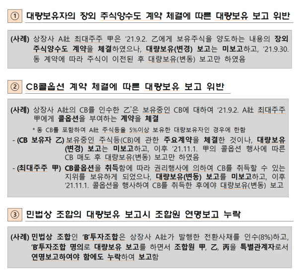 8일 금융감독원이 내놓은 주요 지분공시 위반 유형. /자료=금융감독원