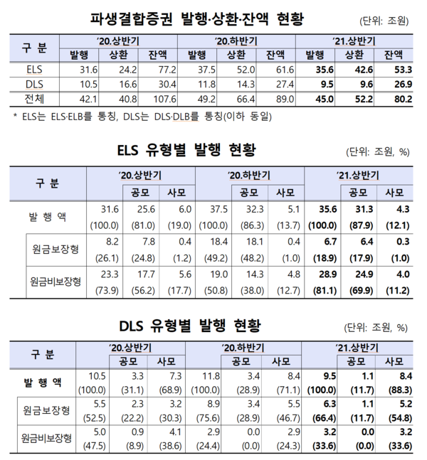 /자료=금융감독원