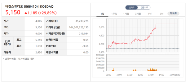 /자료=한국거래소
