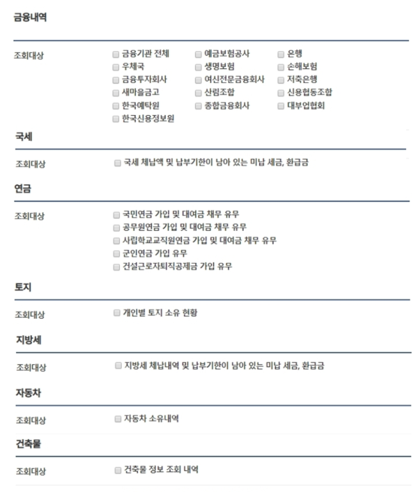 안심상속 원스톱 서비스에서 조회할 수 있는 상속재산 내용. /자료=정부24