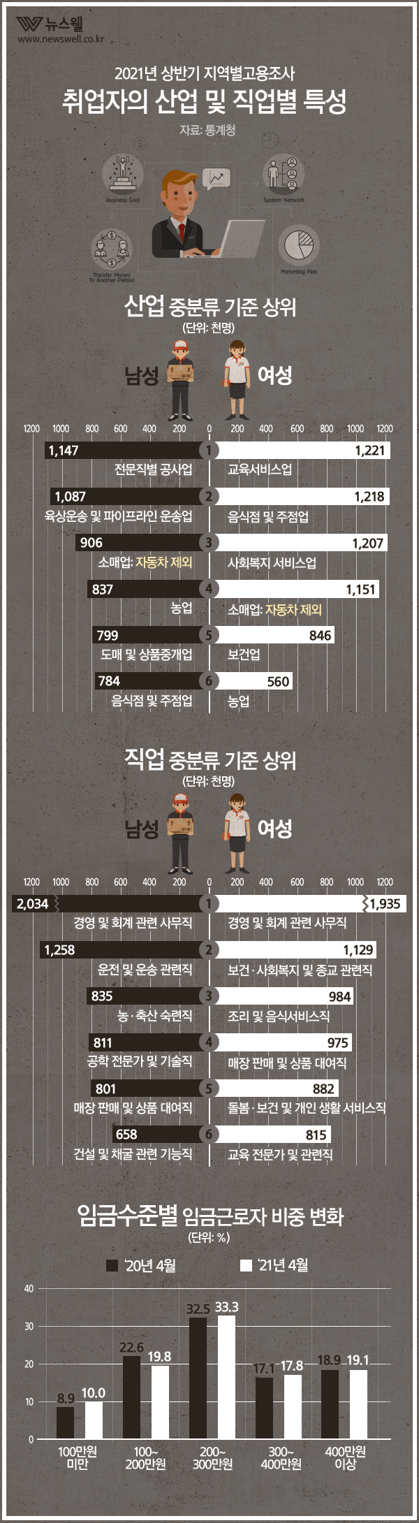 /그래픽=뉴스웰, 이미지 출처=MediaSevenGetty Image