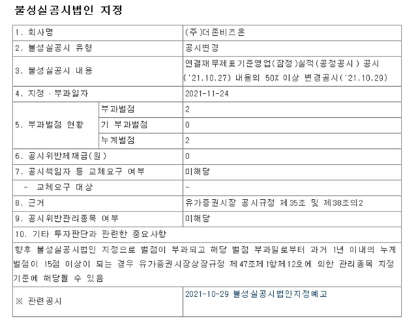 자료=금융감독원 전자공시시스템