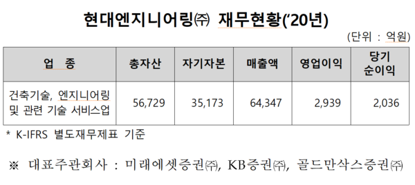 /자료=한국거래소