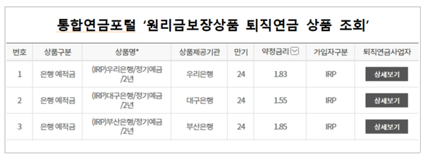 IRP 가입 전 금감원 누리집(통합연금포털)이나 각 금융회사 누리집을 통해 금리나 수수료 등을 미리 알아보는 것이 좋다. /자료=금융감독원