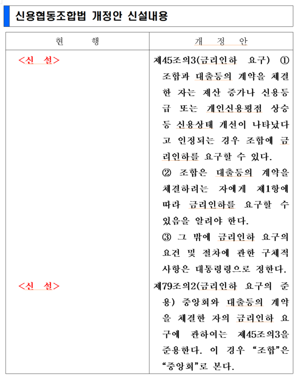 /자료=금융감독원