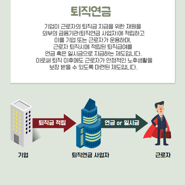 퇴직연금이란. /자료=근로복지공단 SNS