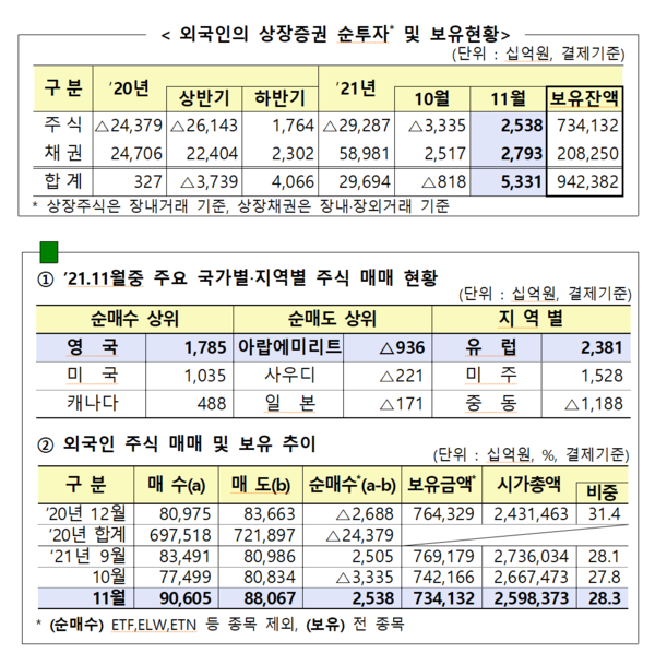 /자료=금융감독원