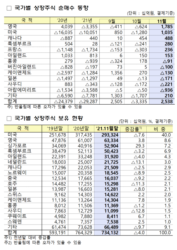 /자료=금융감독원
