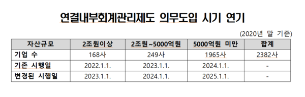 /자료=금융감독원
