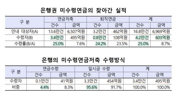 /자료=금융감독원