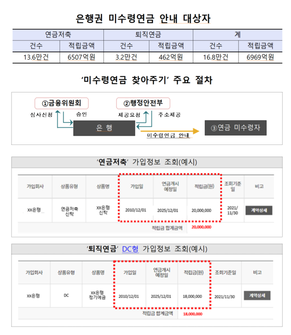 /자료=금융감독원