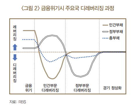 /자료=한국은행 이슈노트 