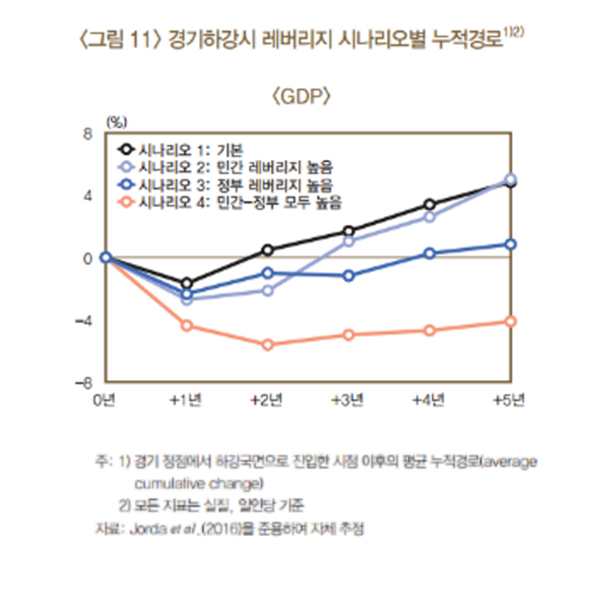 /자료=한국은행 이슈노트