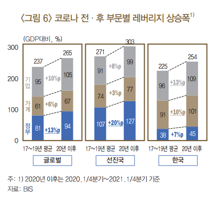 /자료=한국은행 이슈노트