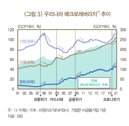 /자료=한국은행 이슈노트