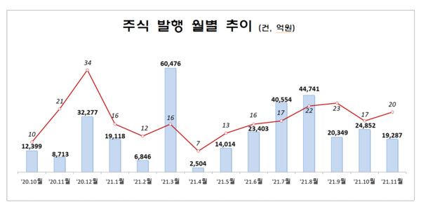 /자료=금융감독원