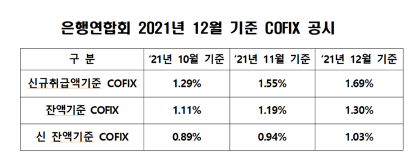 /자료=한국은행연합회