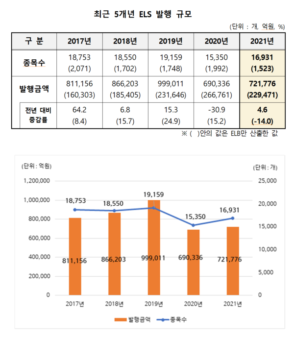 /자료=한국예탁결제원