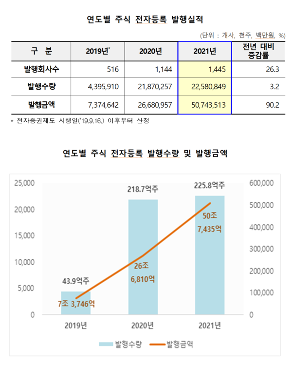 /사진=한국예탁결제원