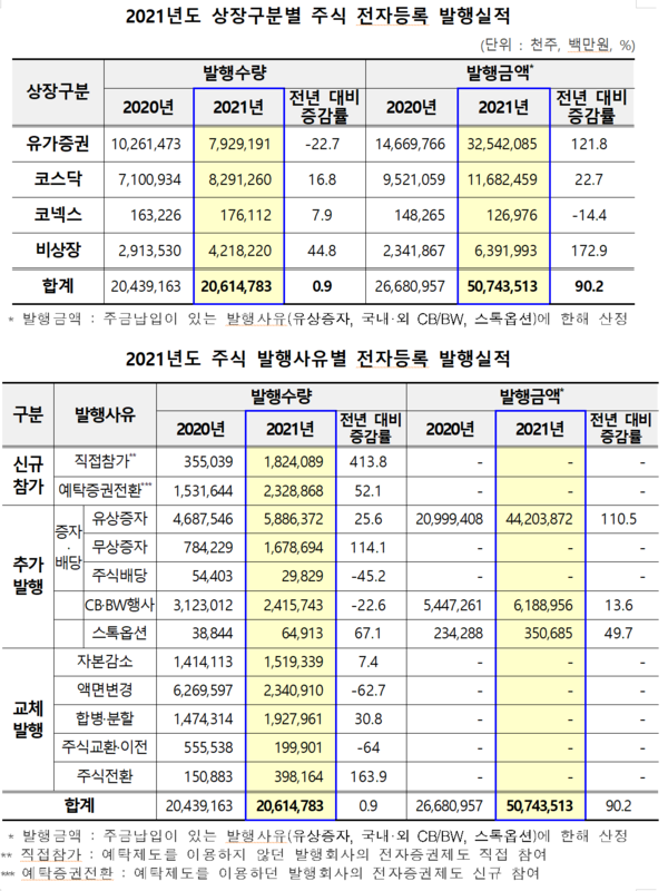 /사진=한국예탁결제원