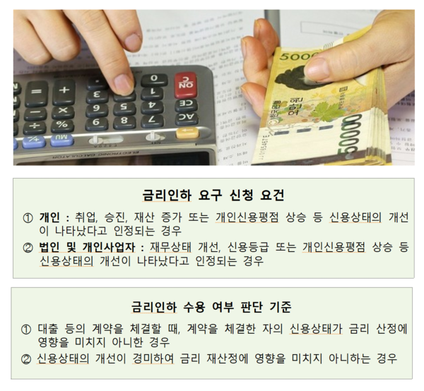 금리인하를 요구받은 조합과 중앙회는 10영업일 안에 전화·서면·문자메시지·전자우편 등의 방법으로 사유와 함께 수용 여부를 알려야 한다. /자료=금융위원회, 사진=픽사베이