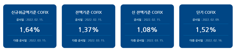 /자료=은행연합회