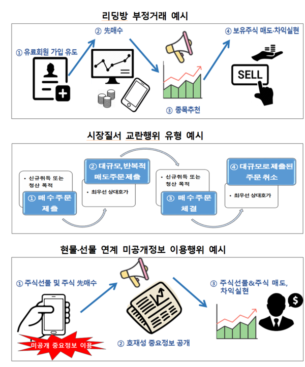 주식 불공정거래 사건도 다양하게 지능화하고 있다. /자료=한국거래소