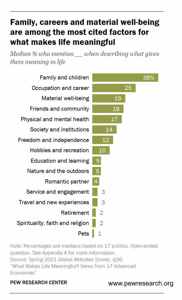 자료2. /출처=Pew Research Center