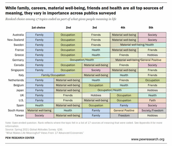 자료3. /출처=Pew Research Center