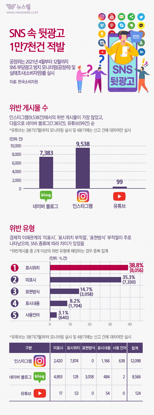 /그래픽=뉴스웰, 이미지 출처=MediaSevenGetty Image