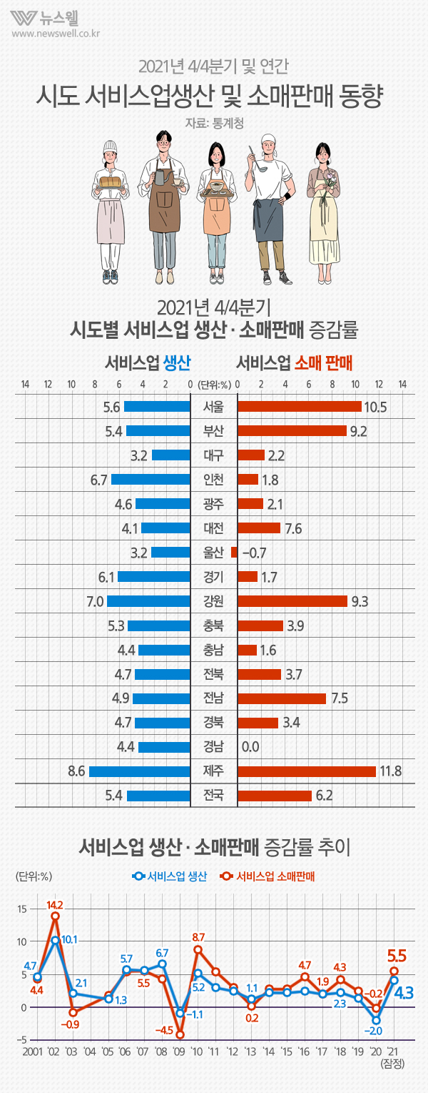 /그래픽=뉴스웰, 이미지 출처=MediaSevenGetty Image