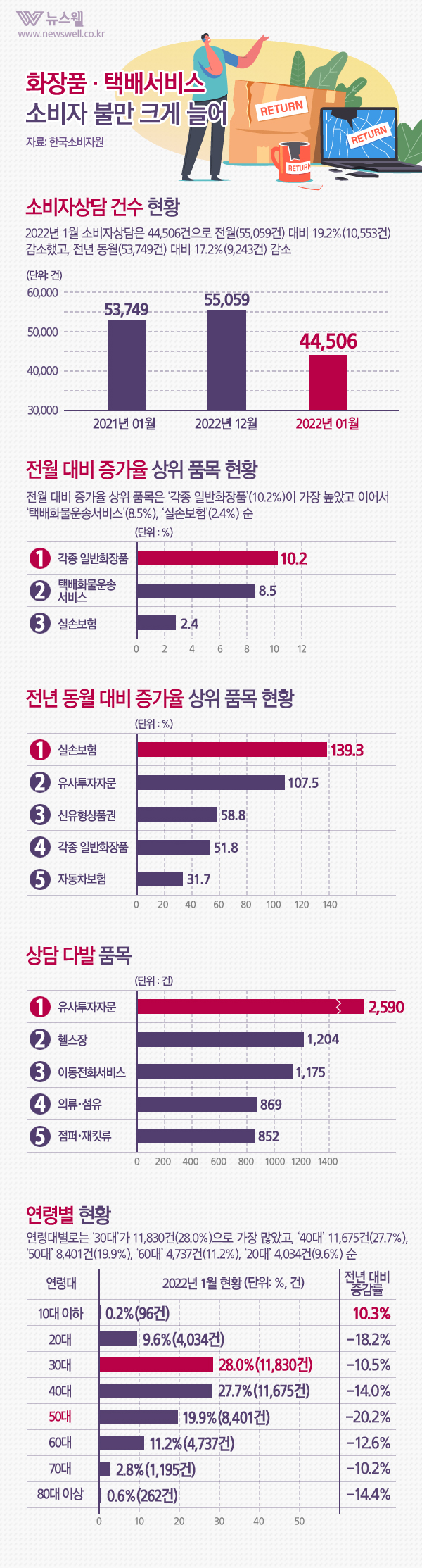 /그래픽=뉴스웰, 이미지 출처=MediaSevenGetty Image