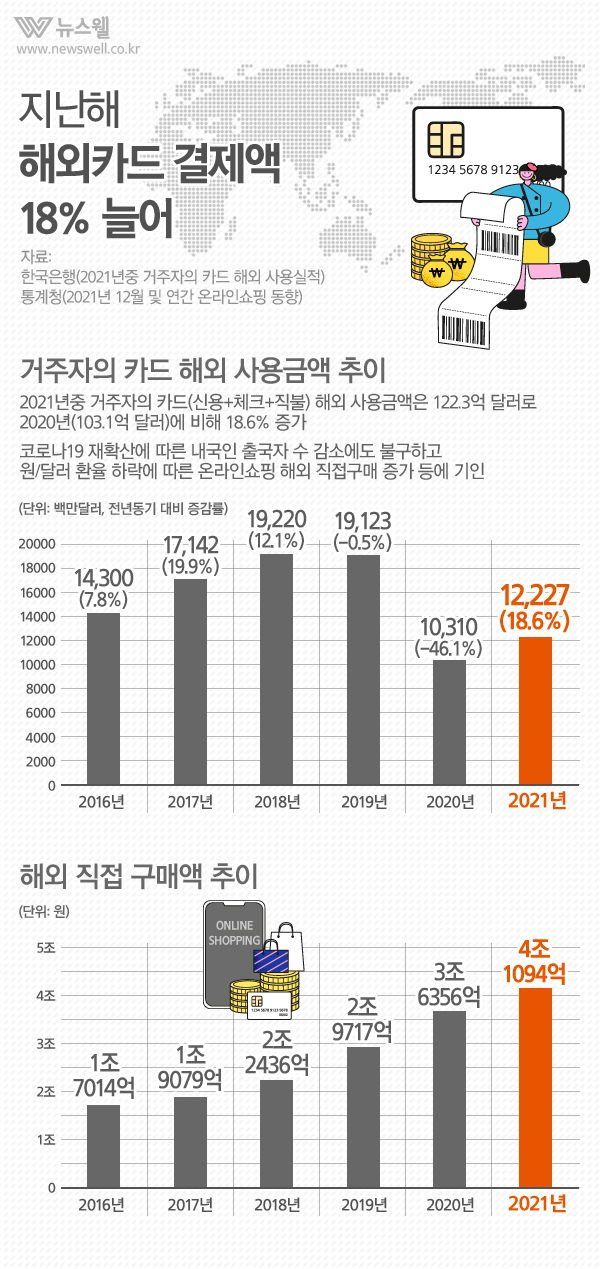 /그래픽=뉴스웰, 이미지 출처=MediaSevenGetty Image