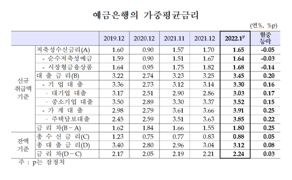 /자료=한국은행