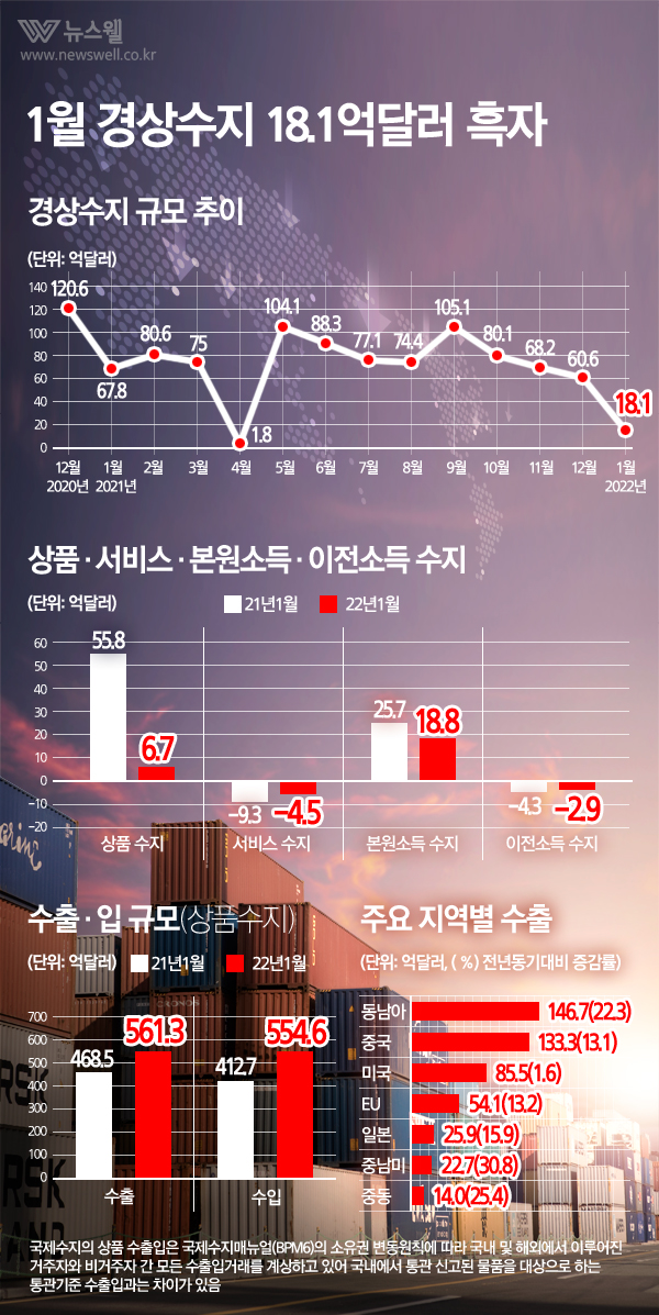 /그래픽=뉴스웰, 이미지 출처=MediaSevenGetty Image