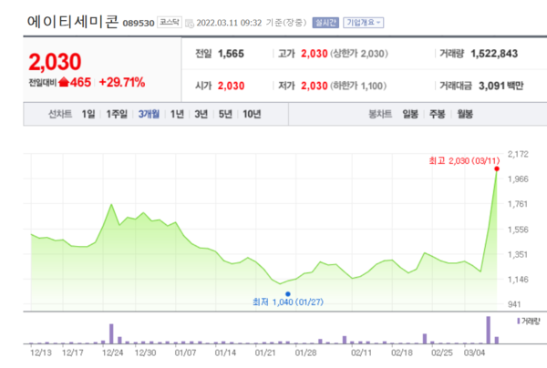 에이티세미콘 주가 추이. /자료=네이버 증권정보